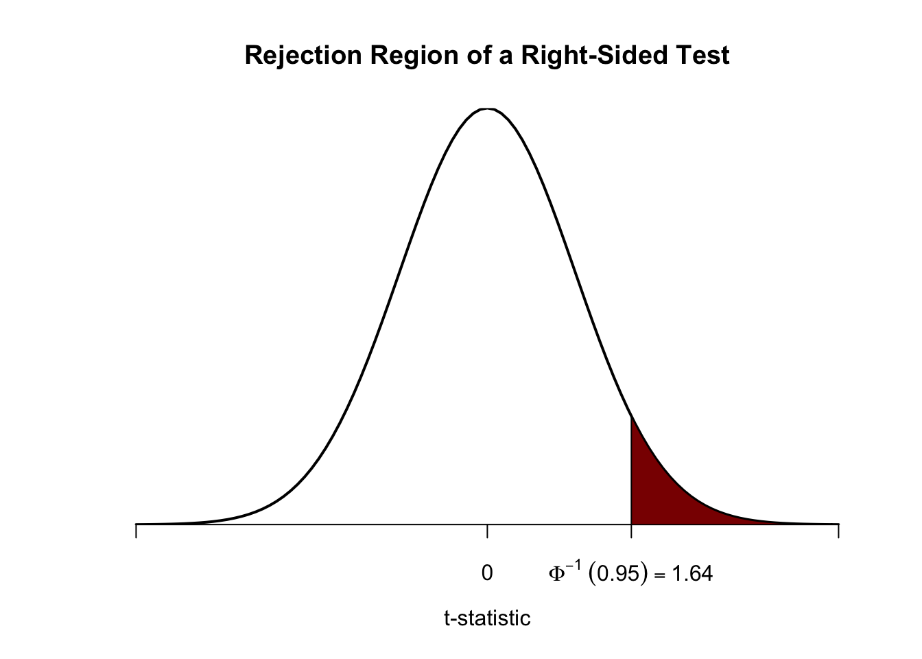 Introduction To Econometrics With R Introduction To Econometrics With R