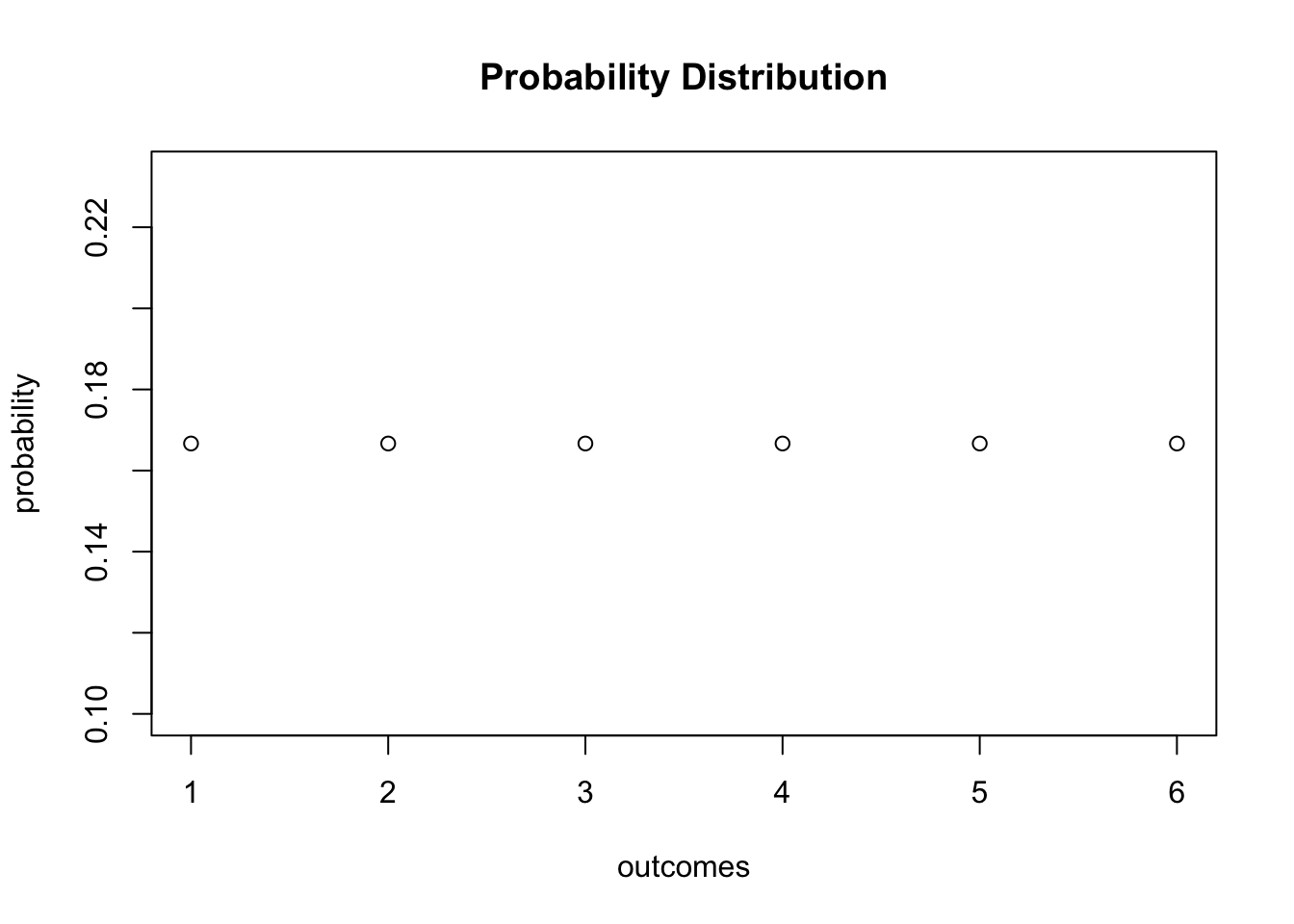 Introduction To Econometrics With R