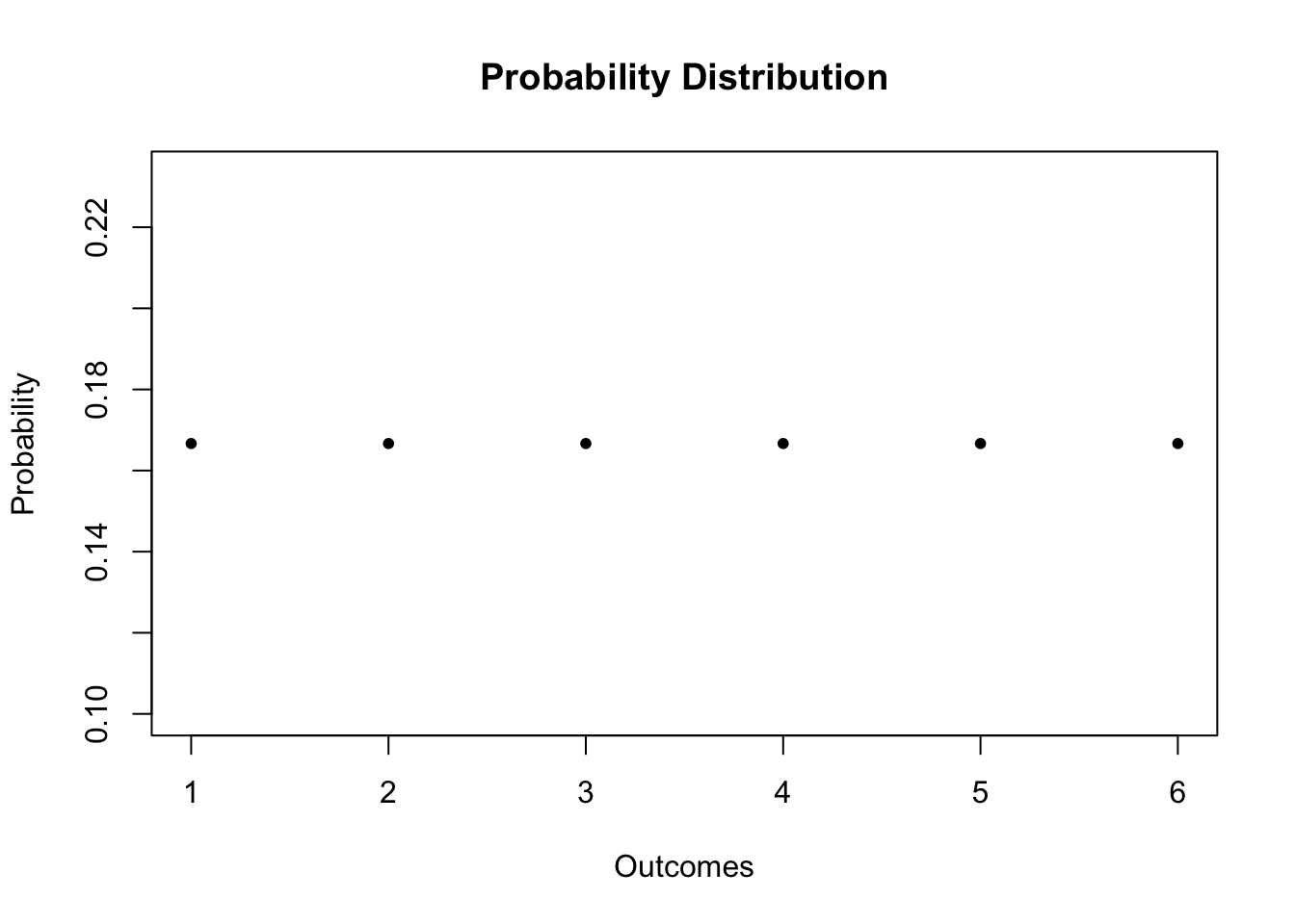 2 1 Random Variables And Probability Distributions Introduction To Econometrics With R