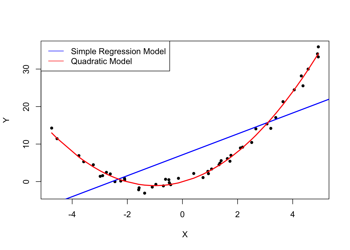 4 4 The Least Squares Assumptions Introduction To Econometrics With R