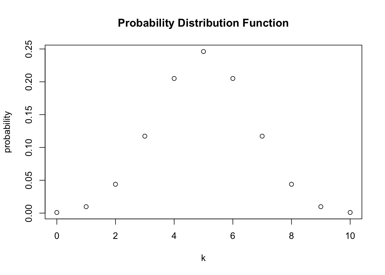 What Does Normal Cdf Stand For