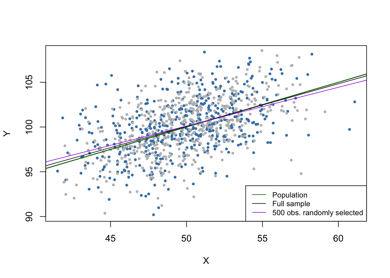 Sample Bias Internal Validity