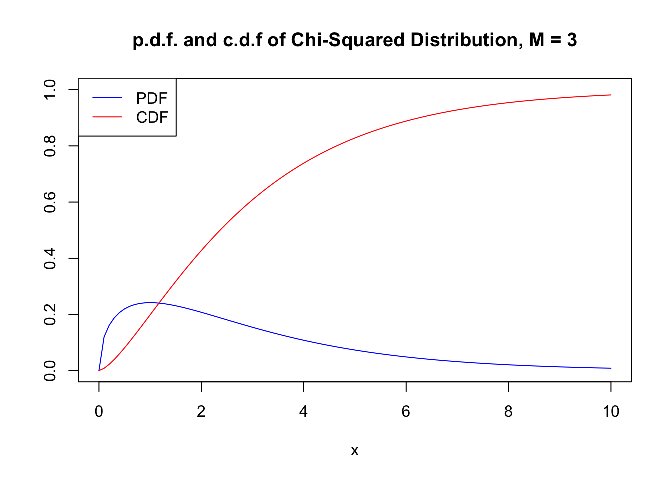 2 1 Random Variables And Probability Distributions Introduction To Econometrics With R