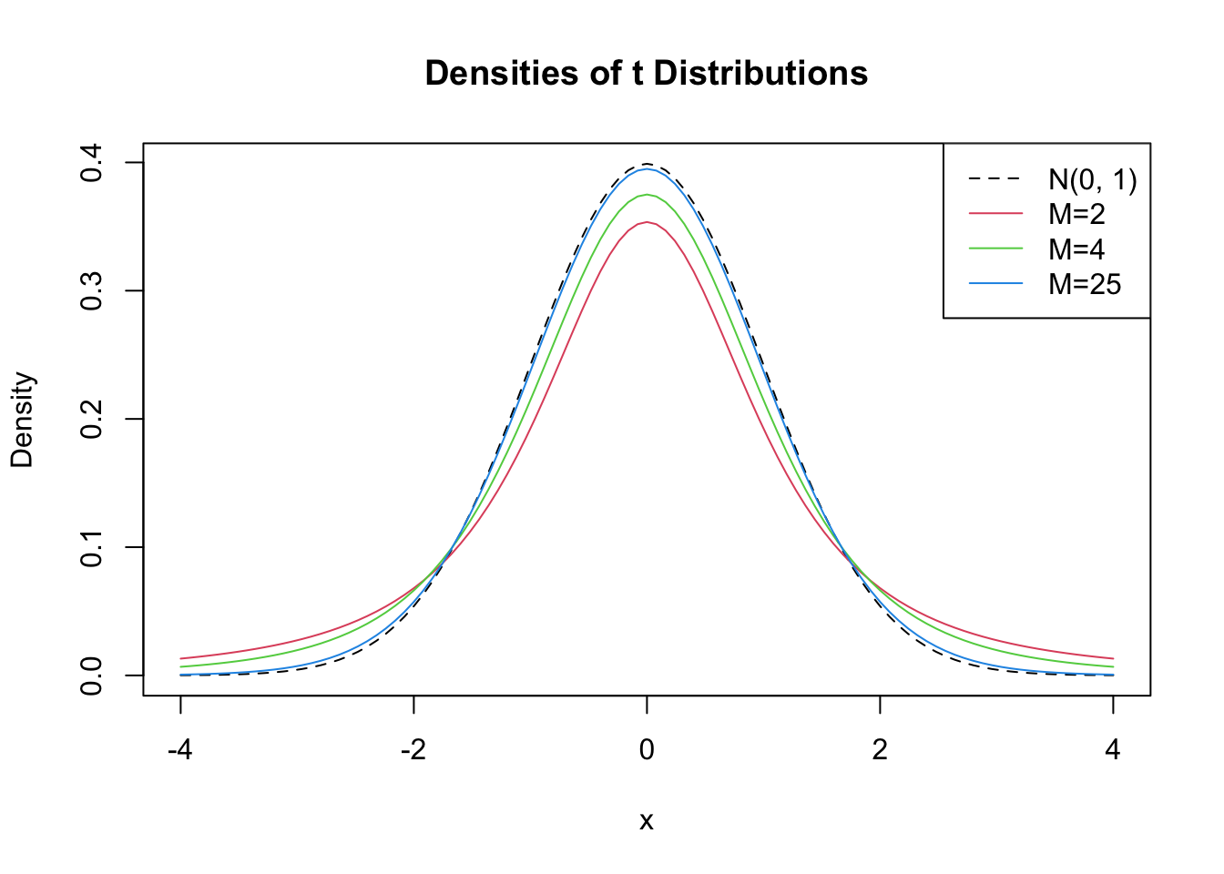 2 1 Random Variables And Probability Distributions Introduction To Econometrics With R