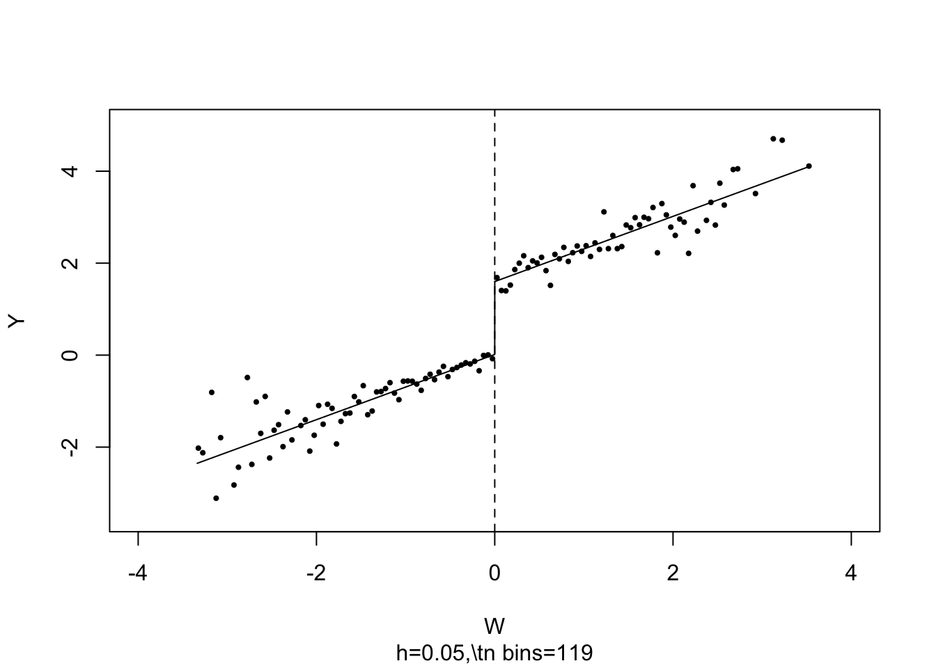 Introduction To Econometrics With R
