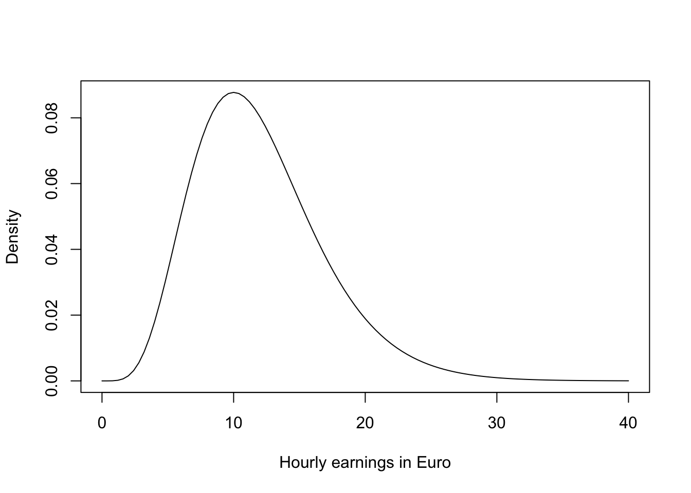 3 1 Estimation Of The Population Mean Introduction To Econometrics With R